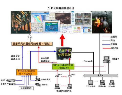 煙臺(tái)物聯(lián)網(wǎng)系統(tǒng)集成在電子商務(wù)領(lǐng)域的應(yīng)用與信息咨詢解決方案